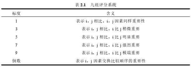 表 2.1 九级评分系统