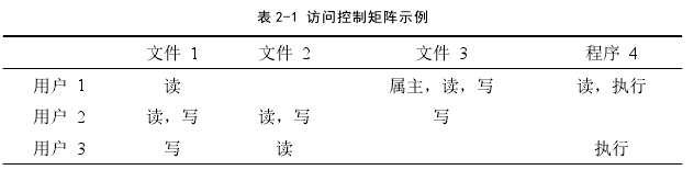 表 2-1 访问控制矩阵示例