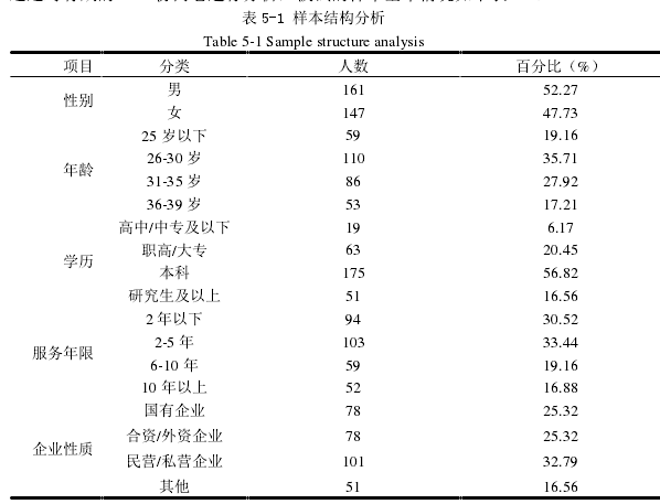 表 5-1 样本结构分析