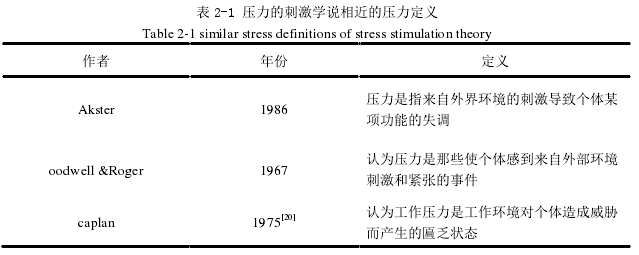 表 2-1 压力的刺激学说相近的压力定义