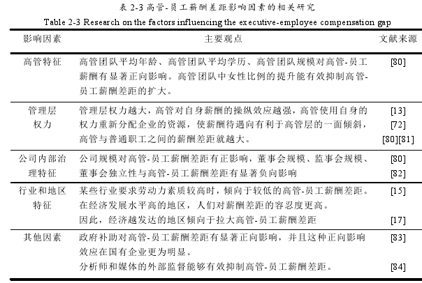 表 2-3 高管-员工薪酬差距影响因素的相关研究