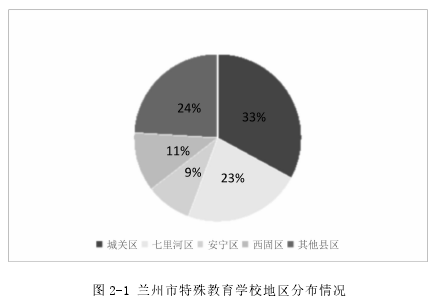 图 2-1 兰州市特殊教育学校地区分布情况