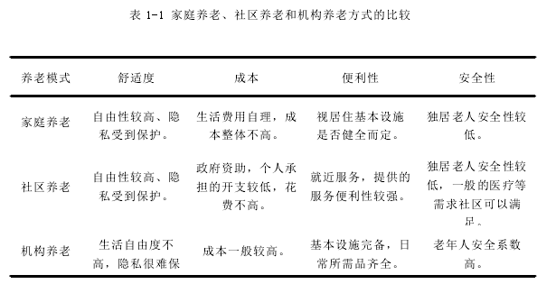 表 1-1 家庭养老、社区养老和机构养老方式的比较