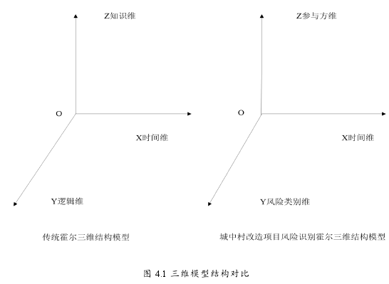 图 4.1 三维模型结构对比