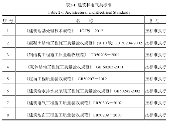 表2-1 建筑和电气类标准Table 2-1 Architectural and Electrical Standards