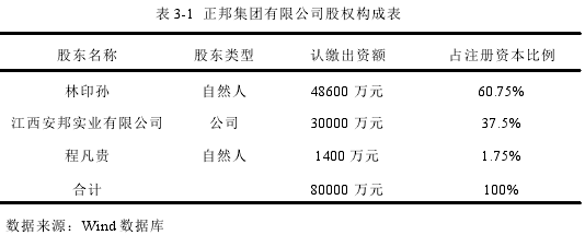 表 3-1 正邦集团有限公司股权构成表