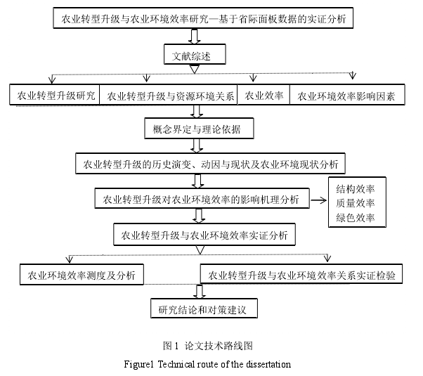 图 1 论文技术路线图