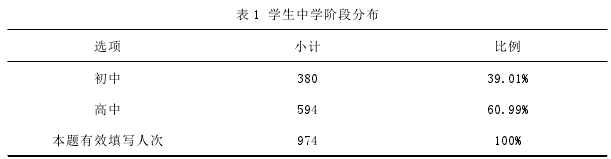 表 1 学生中学阶段分布