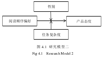 图 4.1 研究模型二