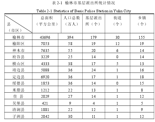 表 2-1 榆林市基层派出所统计情况