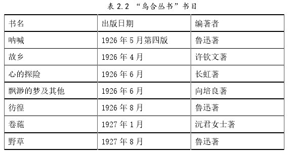 表 2.2 “乌合丛书”书目