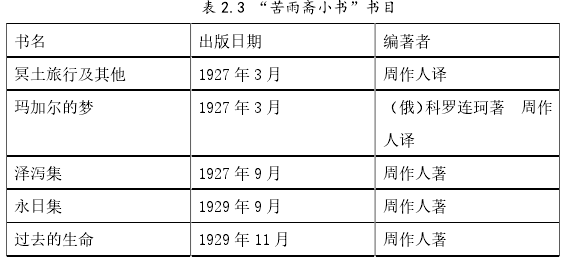 表 2.3 “苦雨斋小书”书目