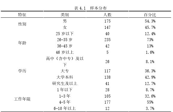 表 4.1 样本分布