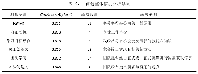 表 5-1 问卷整体信度分析结果