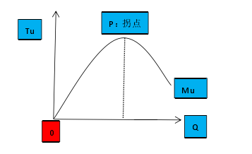 法经济学视角下的离婚经济补偿制度