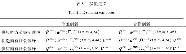 表 3.1 参数定义