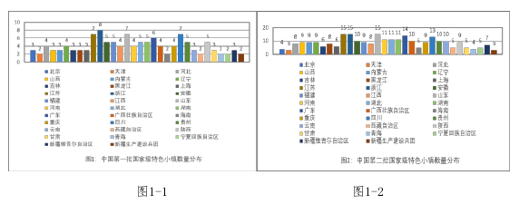 图1-1 图1-2