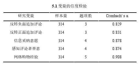 5.1 变量的信度检验