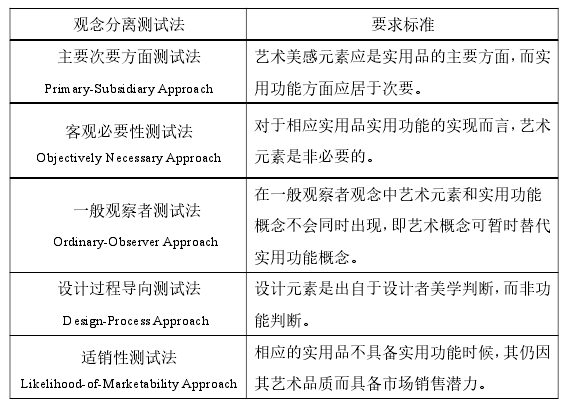 实用艺术品的著作权保护模式研究