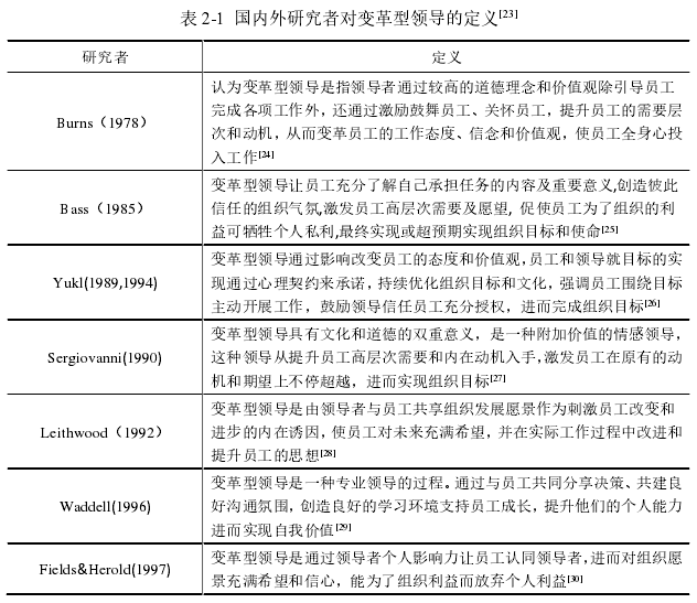 表 2-1 国内外研究者对变革型领导的定义[23]