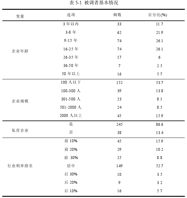 表 5-1 被调者基本情况