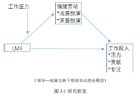 图 3-1 研究框架