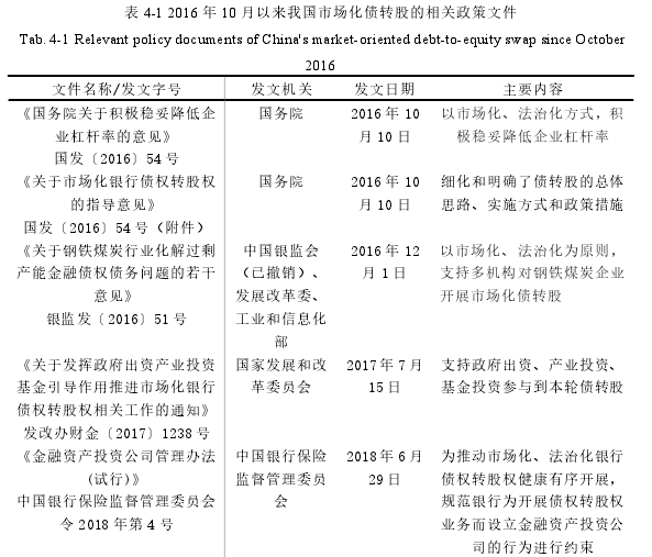 表 4-1 2016 年 10 月以来我国市场化债转股的相关政策文