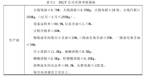 表 5-1 JGLY 公司具体考核指标