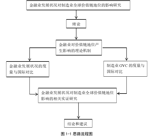 图 1-1 思路流程图