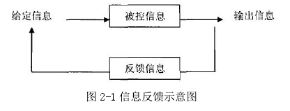 图 2-1 信息反馈示意图