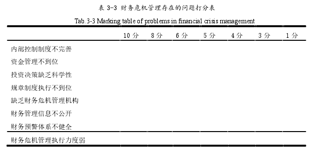 表 3-3 财务危机管理存在的问题打分表