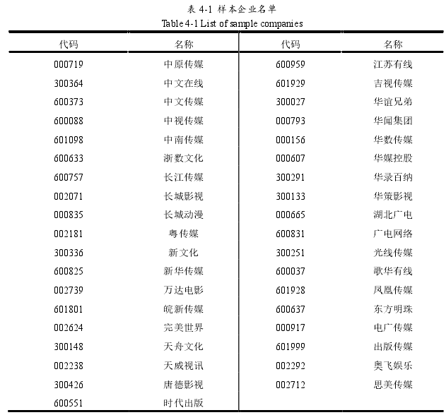 表 4-1 样本企业名单