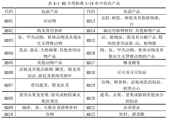 表 4-1 HS 分类标准 1-24 章中的农产品