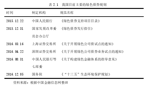 表 2.1 我国目前主要的绿色债券规则