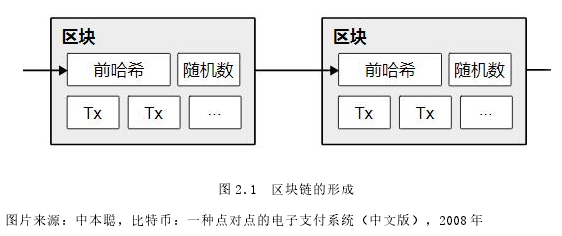 图 2.1 区块链的形成