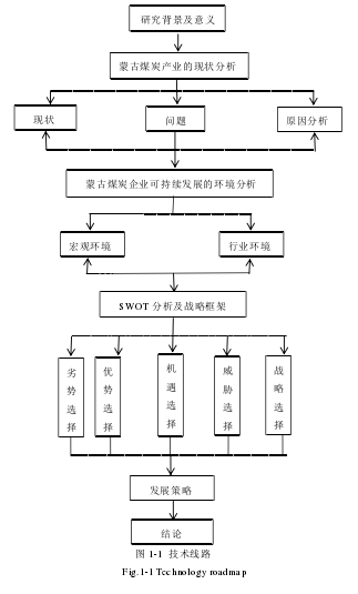 图 1-1 技术线路