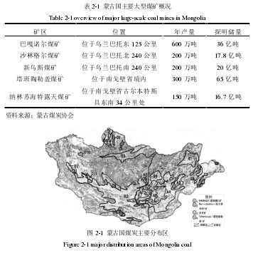 表2-1 蒙古国主要大型煤矿概况