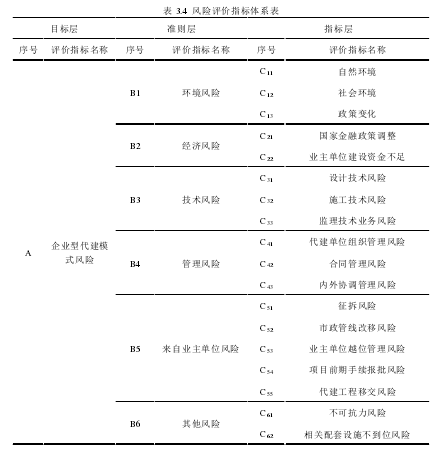 表 3.4 风险评价指标体系表