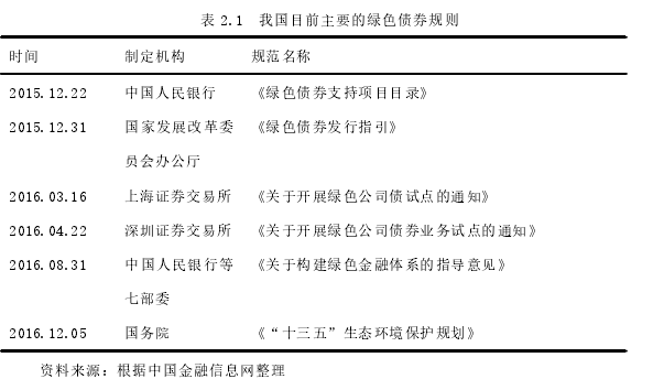 表 2.1 我国目前主要的绿色债券规则