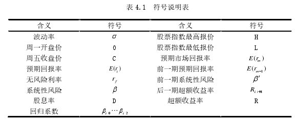 表 4.1 符号说明表