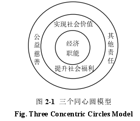 图 2-1 三个同心圆模型