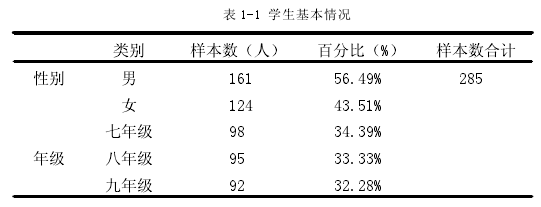 表 1-1 学生基本情况