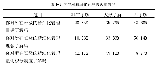 表 1-3 学生对精细化管理的认知情况