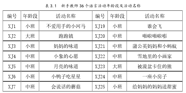 表 3.1 新手教师 36 个语言活动年龄段及活动名称