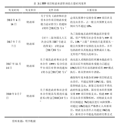 表 3-1 PPP 项目财政承诺管理的主要时间变革