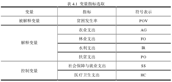 表 4.1 变量指标选取