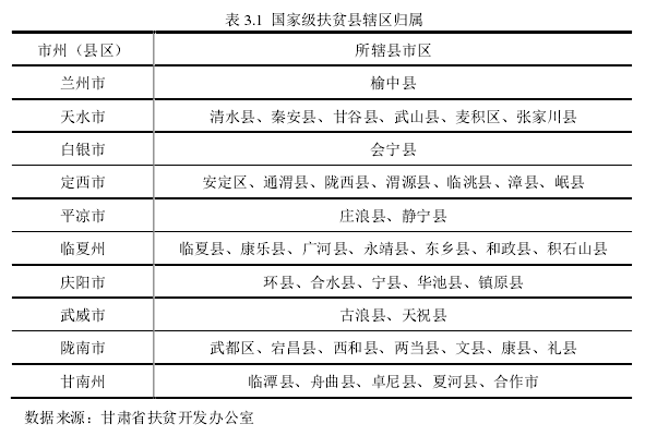 表 3.1 国家级扶贫县辖区归属