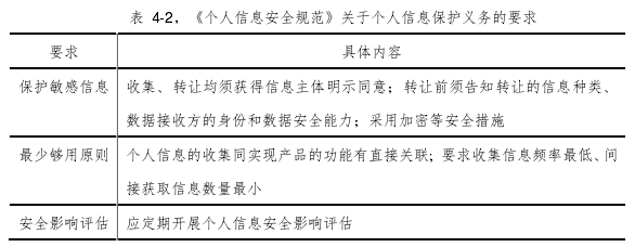 表 4-2，《个人信息安全规范》关于个人信息保护义务的要求