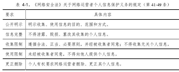 表 4-1，《网络安全法》关于网络运营者个人信息保护义务的规定（第 41-49 条）