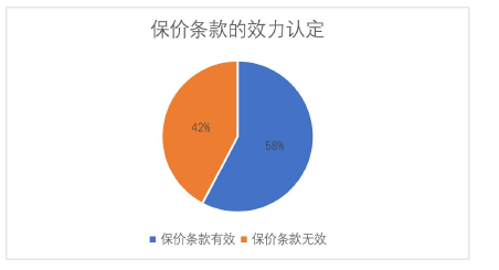 快递服务保价条款的效力认定